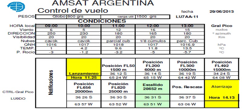 Resumen del Vuelo FINEX